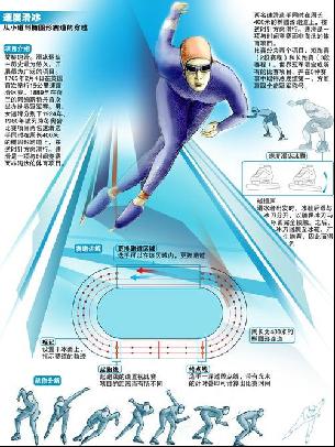里程数